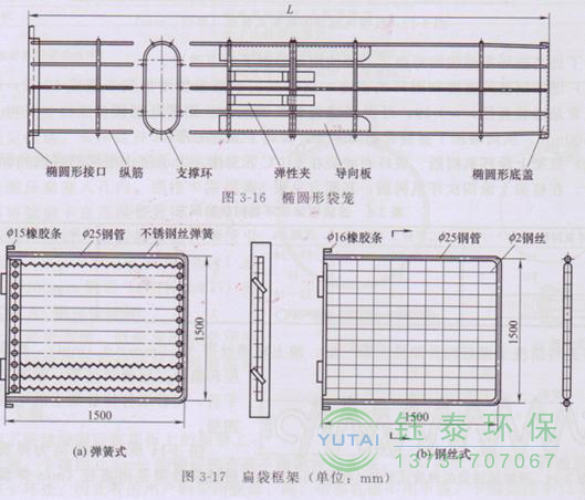 各種除塵骨架的生產(chǎn)標(biāo)準、規(guī)格及成本