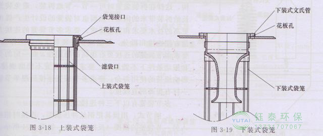 各種除塵骨架的生產(chǎn)標(biāo)準、規(guī)格及成本