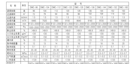 燃煤鍋爐、生物質(zhì)鍋爐配套除塵器價格及技術(shù)咨詢