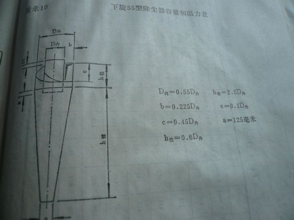 快速計算旋風(fēng)除塵器筒體直徑的妙招